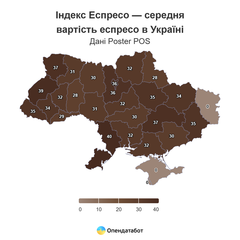 Порція еспресо у 2024 році в середньому коштувала 31 гривню. Найдорожча кава була в Одеській та Львівській області, найдешевша – у Хмельницькій та Сумській.