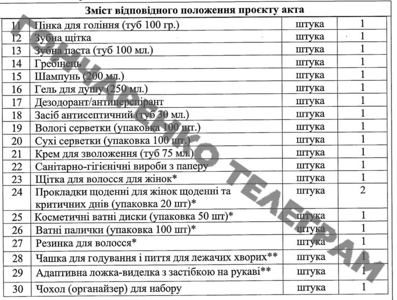 Кабмін затвердив перелік речей, що будуть видаватися військовослужбовцям, які зазнали поранень або захворювань.