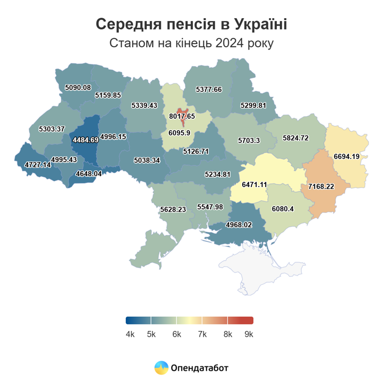 Около 2,7 млн пенсионеров получают выплаты меньше 3 тысяч гривен. Только у 1,2 млн украинцев пенсия выше 10 тысяч.