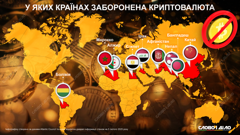 Криптовалюта полностью запрещена минимум в девяти странах мира. Подробнее – на инфографике.