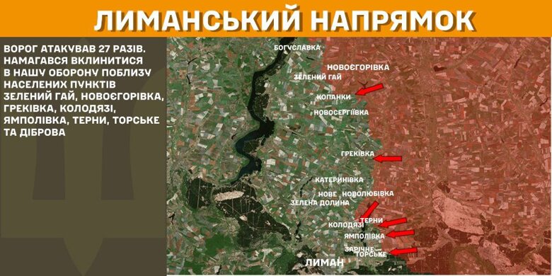 На фронті за добу сталося 261 бойове зіткнення. Найбільше атак російських військ було на Покровському напрямку.