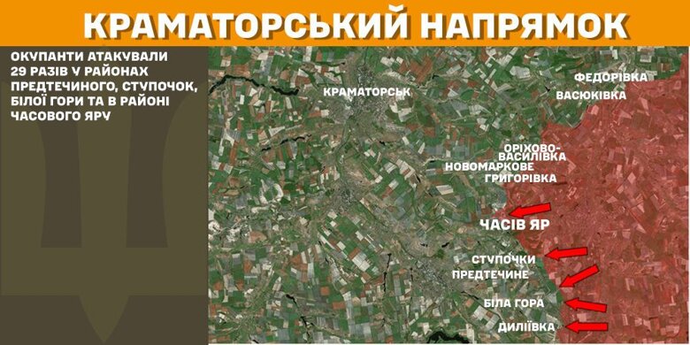 На фронті за добу сталося 261 бойове зіткнення. Найбільше атак російських військ було на Покровському напрямку.