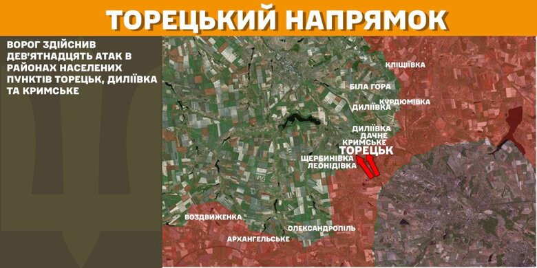 На фронті за добу сталося 261 бойове зіткнення. Найбільше атак російських військ було на Покровському напрямку.