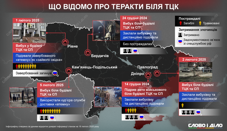 В Украине за два месяца произошло пять взрывов возле ТЦК. Что известно о терактах – на инфографике.