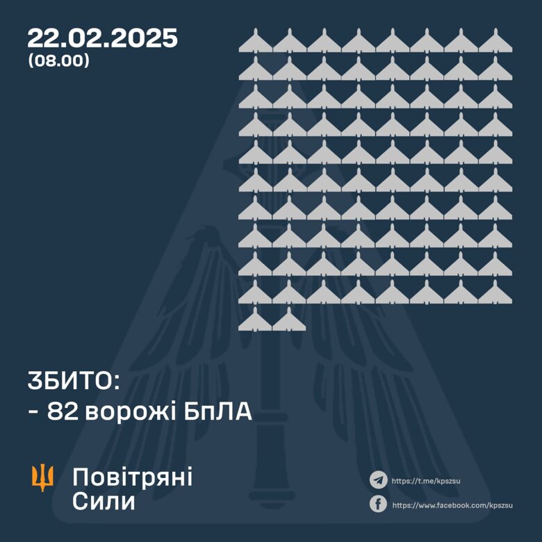 В ночь на субботу российские оккупанты атаковали Украину 162 дронами сразу с пяти направлений.