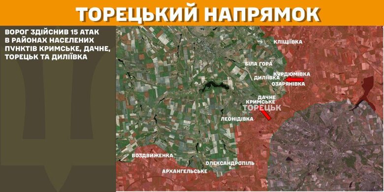 На фронті за добу сталося 97 бойових зіткнень. Найбільше атак російських військ було на Покровському напрямку.