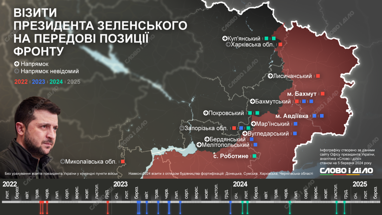 На инфографике – поездки Владимира Зеленского на передовые позиции фронта. Чаще всего президент ездил в 2023 году.