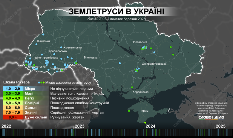 В Украине с января 2022 года до марта 2025-го было зафиксировано 92 небольших землетрясений. Слово и дело сделало карту.