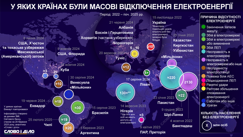 На инфографике – в каких странах за последние годы происходили масштабные отключения электроэнергии.