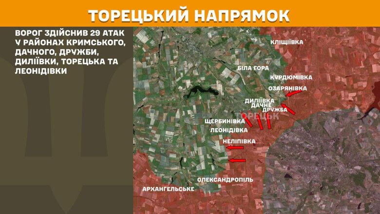На фронте произошло 156 боевых столкновений, больше всего – на Покровском и Торецком направлениях.