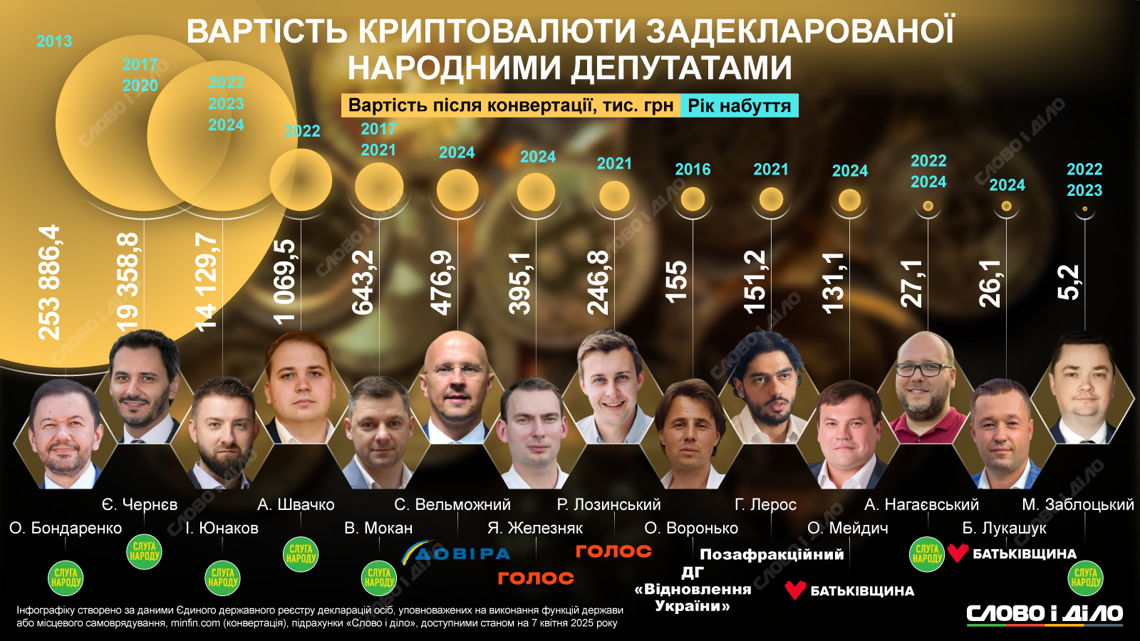 Гетманцев проти оподаткування корупціонерів, Єрмака та Зеленського_1