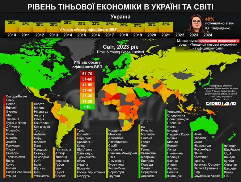 На інфографіці – як змінювався рівень тіньової економіки в Україні та яка ситуація в інших країнах.