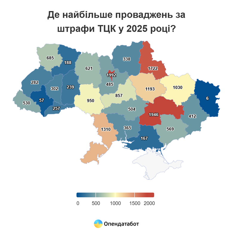 Понад 17 тисяч проваджень за порушення правил військового обліку було відкрито від початку 2025 року.