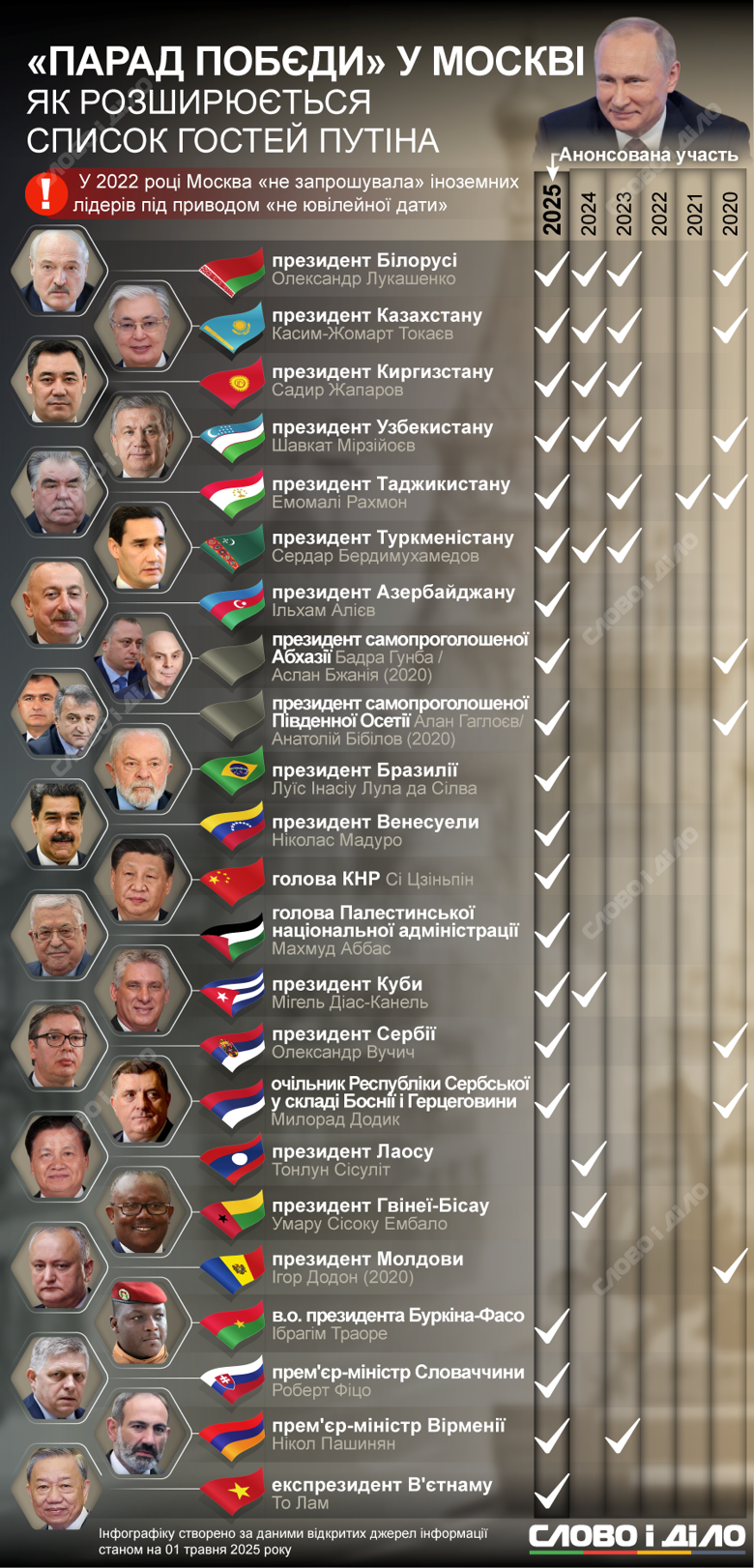 На инфографике – как менялся список иностранных гостей, которые приезжали на путинский парад 9 мая.