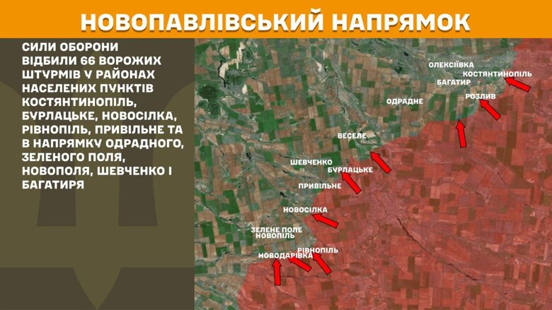 На фронте минувших суток больше всего боевых столкновений было на Покровском и Новопавловском направлениях, где произошло более половины всех боев.