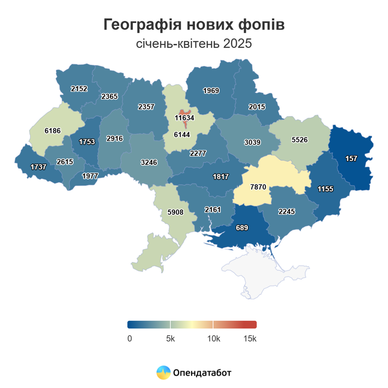 За первые четыре месяца года открылись около 82 тысяч новых бизнесов и почти 120 тысяч прекратили свою деятельность.