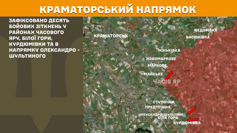 Протягом минулої доби, 9 травня, на фронті зафіксували 196 бойових зіткнень. Найбільше – на Покровському напрямку.