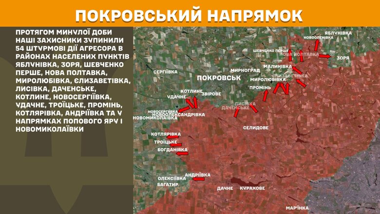 За сутки на фронте произошло 144 боевых столкновений. Горячее всего снова на Покровском, Новопавловском и Лиманском направлениях.