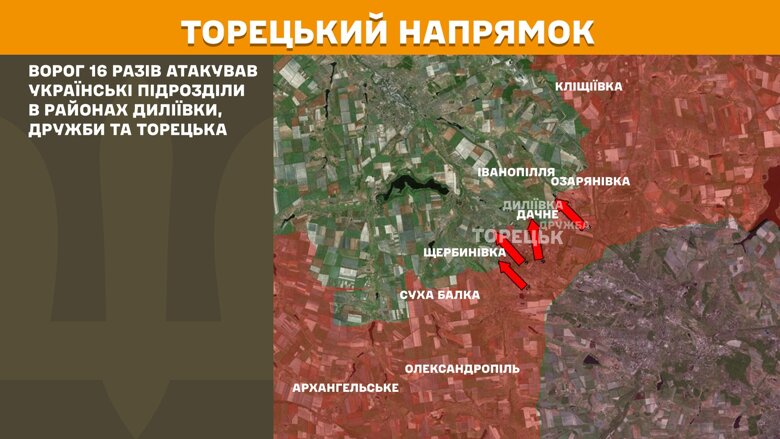 За сутки на фронте произошло 144 боевых столкновений. Горячее всего снова на Покровском, Новопавловском и Лиманском направлениях.