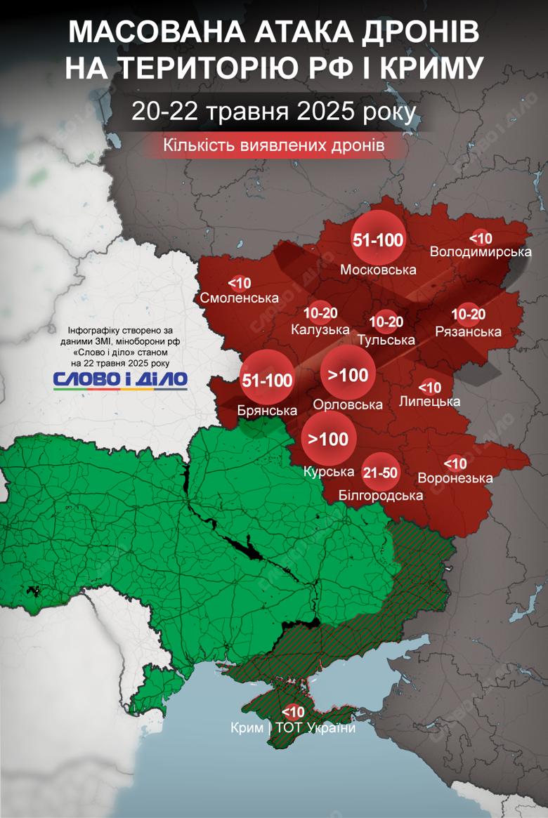 Сотни беспилотников атаковали россию за последние два дня. Какие регионы под ударом – на карте.