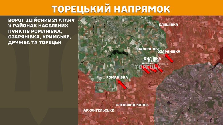 За сутки на фронте произошло 202 боевых столкновений. Украинским защитникам, в частности, удалось остановить 43 штурма оккупантов.