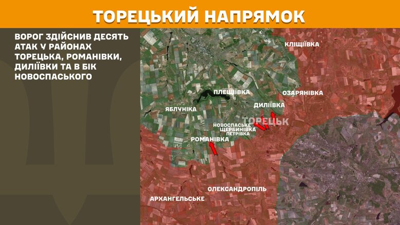 За сутки на фронте произошло 180 боевых столкновений. Больше атак защитники отбили на Покровском направлении.