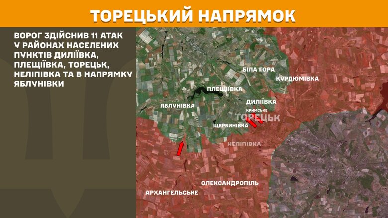 За сутки на фронте произошло 142 боевых столкновения. Больше всего атак было на Покровском направлении.