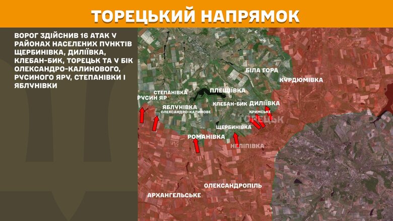 Протягом минулої доби, 6 червня, на фронті було зафіксовано 212 бойових зіткнень. Найбільше атак було на Покровському напрямку.