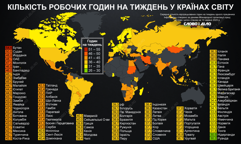 Бутан и Судан возглавили рейтинг стран с самой длинной рабочей неделей – более 50 часов. Подробности – на инфографике.