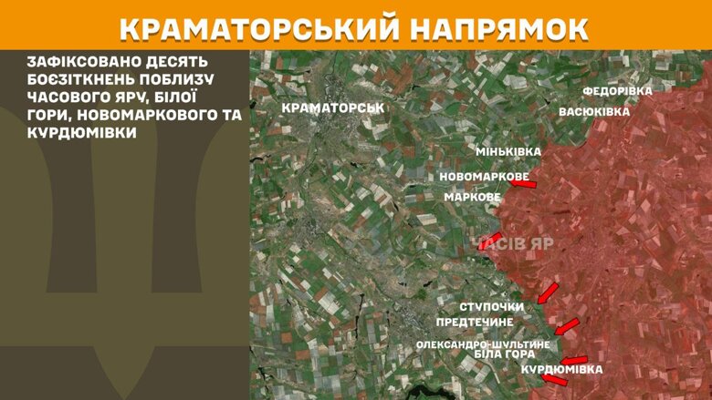 За минувшие сутки, 15 июня, на фронте произошло 175 боевых столкновений. Больше всего атак было на Покровском и Курском направлениях.