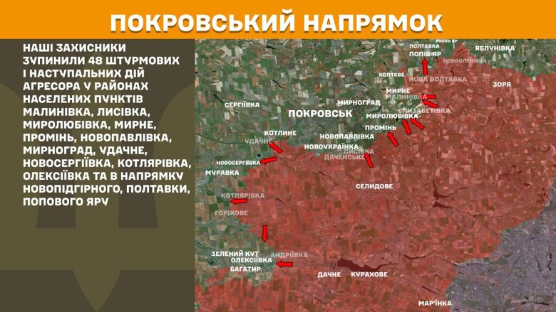 За прошедшие сутки, 18 июня, на фронте было зафиксировано 163 боевых столкновения. Больше всего атак было на Покровском направлении, где произошла почти треть всех боев.