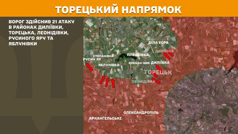 За минулу добу, 22 червня, на фронті сталося 142 бойовi зіткнення. Найбільше атак було на Покровському напрямку.