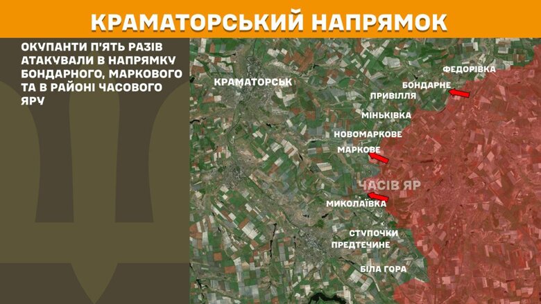 За минулу добу, 1 липня, на фронті сталося 185 бойових зіткнень. Найактивніше ворог атакує на Покровському напрямку.