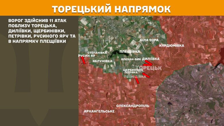 За минувшие сутки, 1 июля, на фронте произошло 185 боевых столкновений. Активнее всего враг атакует на Покровском направлении.