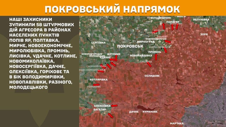 За минувшие сутки, 1 июля, на фронте произошло 185 боевых столкновений. Активнее всего враг атакует на Покровском направлении.