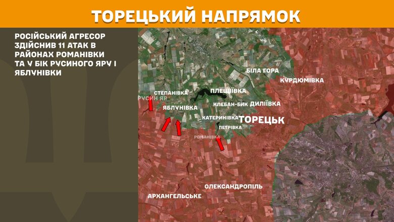 За прошедшие сутки, 4 июля, на фронте произошло 183 боевых столкновения. Больше всего атак было на Покровском направлении.