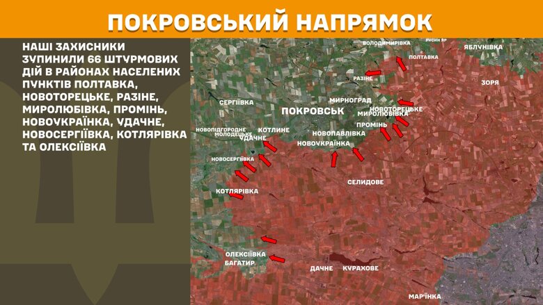 За прошедшие сутки, 4 июля, на фронте произошло 183 боевых столкновения. Больше всего атак было на Покровском направлении.