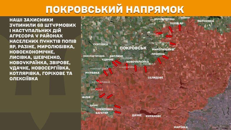 За минулу добу, 7 липня, на фронті сталося 188 бойових зіткнень. Найбільше атак було на Покровському та Новопавлівському напрямках.