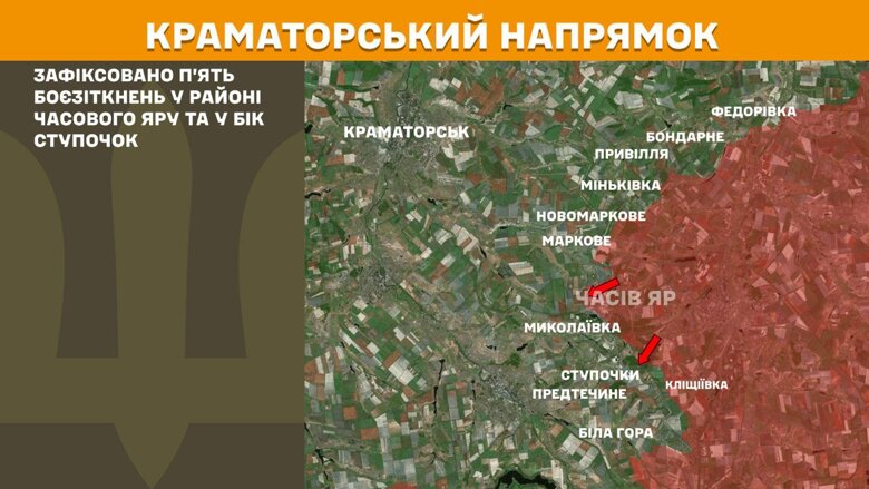 За минулу добу, 13 липня, на фронті сталося 212 бойових зіткнень. Найбільше атак було на Покровському та Торецькому напрямках.