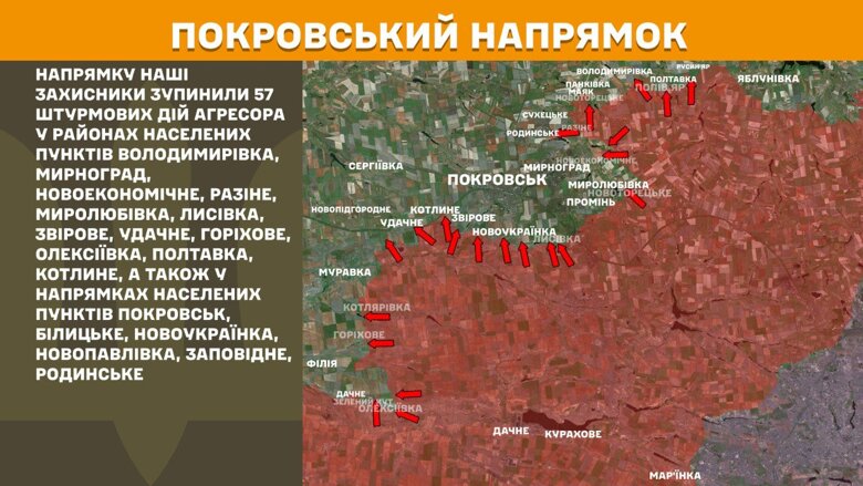 За прошедшие сутки на фронте зафиксировано 158 боевых столкновений. Наибольшее количество атак российских войск произошло на Покровском направлении.