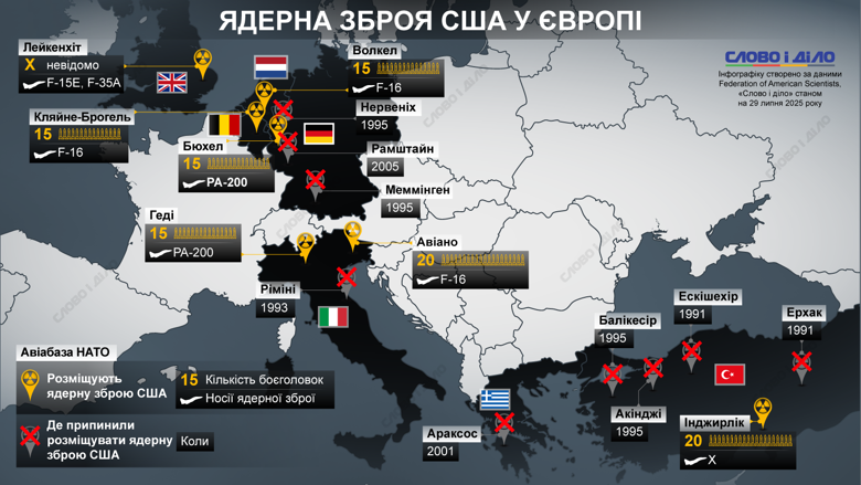 Після ймовірного повернення ядерної зброї США до Британії ми оновили карту її розміщення в Європі. Найбільше боєголовок – в Італії й Туреччині.