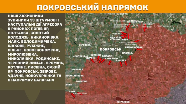 За минулу добу, 14 серпня, на фронті зафіксували 149 бойових зіткнень. Найбільше атак росіян відбулося на Покровському напрямку.