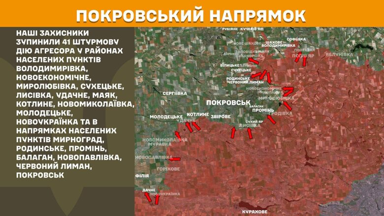 За прошедшие сутки, 27 августа, на фронте зафиксировали 139 боевых столкновений. Больше всего атак россиян произошло на Покровском направлении.
