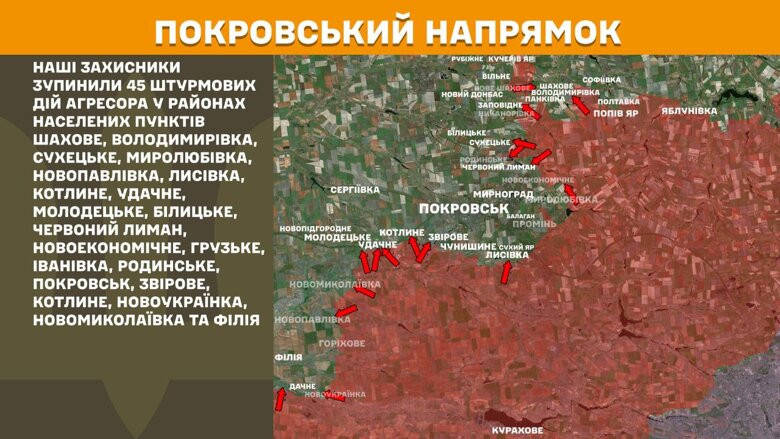 За прошедшие сутки, 1 октября, на фронте зафиксировали 158 боевых столкновений. Больше всего атак россиян произошло на Покровском и Торецком направлениях.