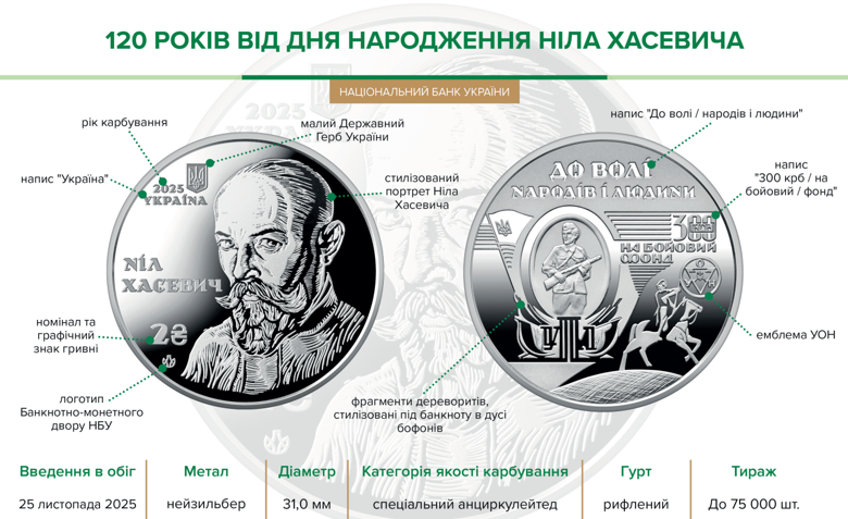 Національний банк України представив нейзильберову пам'ятну монету, присвячену видатному художнику-графіку Нілу Хасевичу.