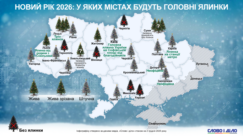 В Киеве, Днепре, Житомире, Харькове, Запорожье, Ужгороде, Ивано-Франковске, Львове, Одессе, Полтаве, Кропивницком, Ровно, Черкассах, Черновцах установили елку к Новому году. В каких городах украсят растущие на улице елки, а где их не будет вовсе –  на инфографике.