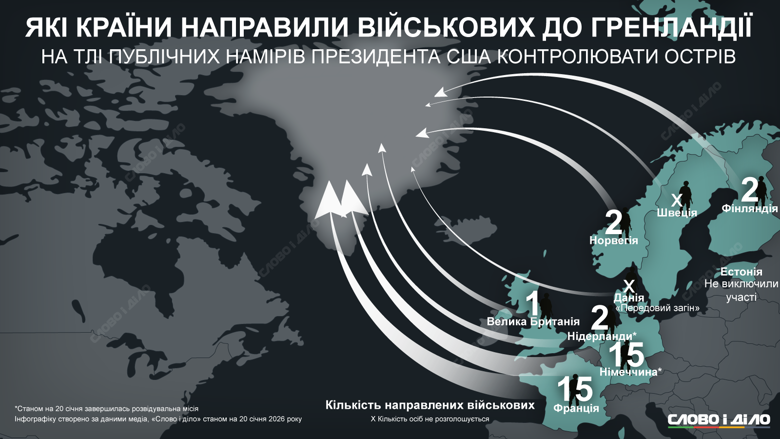Данія, Британія, Франція, Німеччина, Швеція, Фінляндія, Норвегія та Нідерланди відправили своїх військових до Гренландії на тлі нових погроз Дональда Трампа щодо володіння островом. Детальніше – на інфографіці.