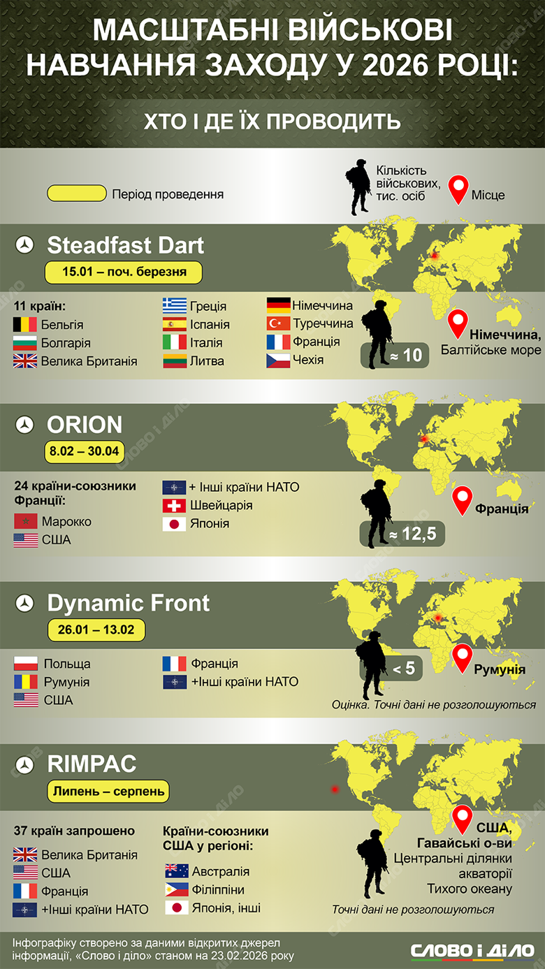 На 2026 год запланировали серию масштабных военных учений с участием государств-членов НАТО. Подробнее – на инфографике.