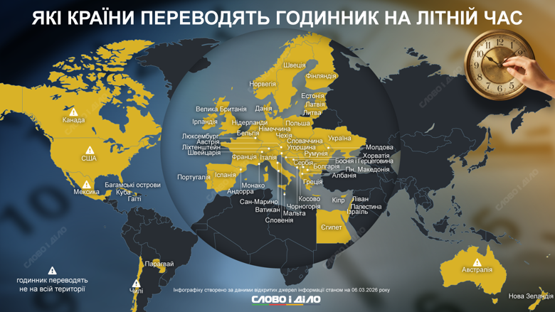 Украина 29 марта 2026 года перейдет на летнее время. Какие еще страны мира переводят часы на летнее и зимнее время – на инфографике.