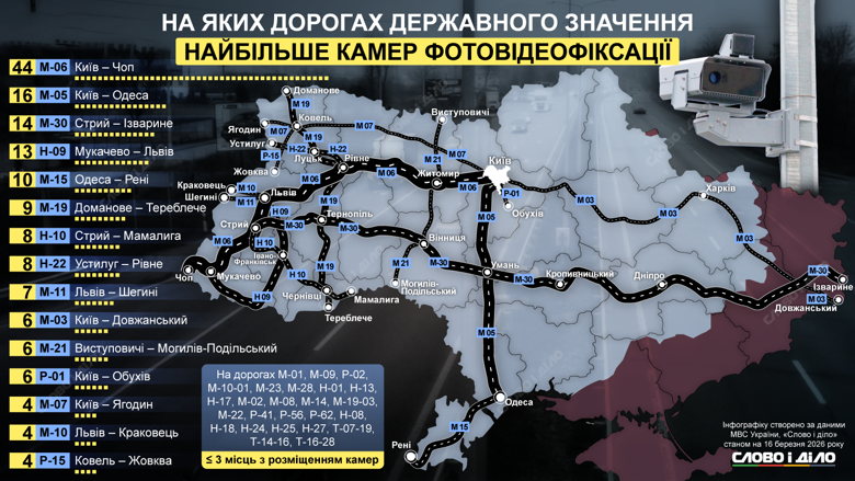 Перечень и карта трасс с наибольшим количеством камер видеофиксации – на инфографике Слово и дело